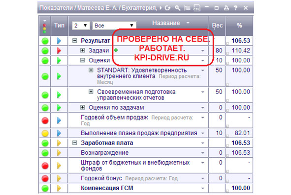 Kpi и производство #2. серия kpi-drive #6 - image19_5dbb2b3c231ba6555906f9bc_jpg.jpeg