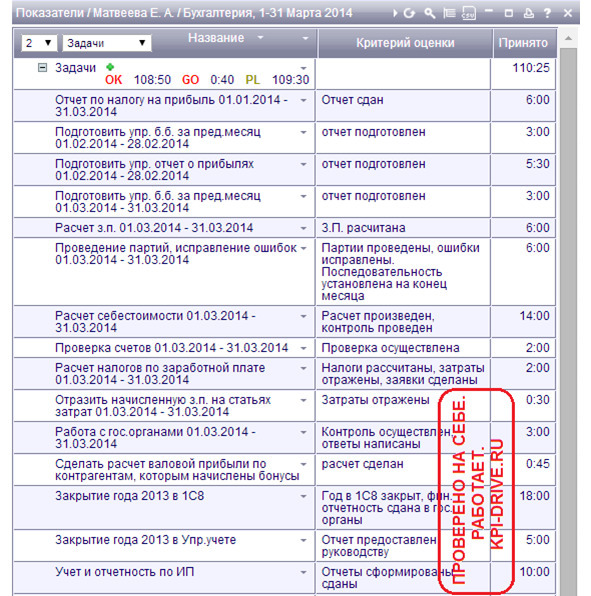 Kpi и производство #2. серия kpi-drive #6 - image20_5dbb2b3a231ba6555906f9b9_jpg.jpeg