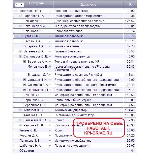 Kpi и производство #2. серия kpi-drive #6 - image2_5dbb2b65231ba6555906f9ef_jpg.jpeg