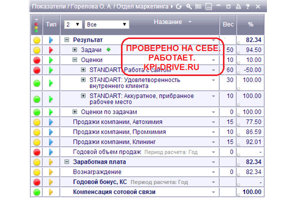 Kpi и производство #2. серия kpi-drive #6 - image5_5dbb2b59231ba6555906f9e6_jpg.jpeg