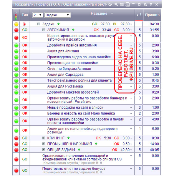 Kpi и производство #2. серия kpi-drive #6 - image6_5dbb2b56231ba6555906f9e3_jpg.jpeg