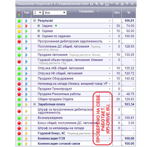 Kpi и производство #2. серия kpi-drive #6 - image23_5dbb2b34231ba6555906f9b0_jpg.jpeg