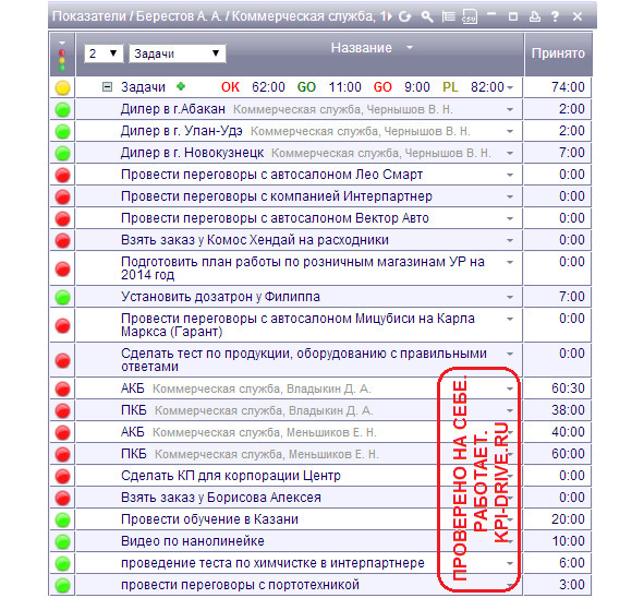 Kpi и производство #2. серия kpi-drive #6 - image24_5dbb2b32231ba6555906f9ad_jpg.jpeg