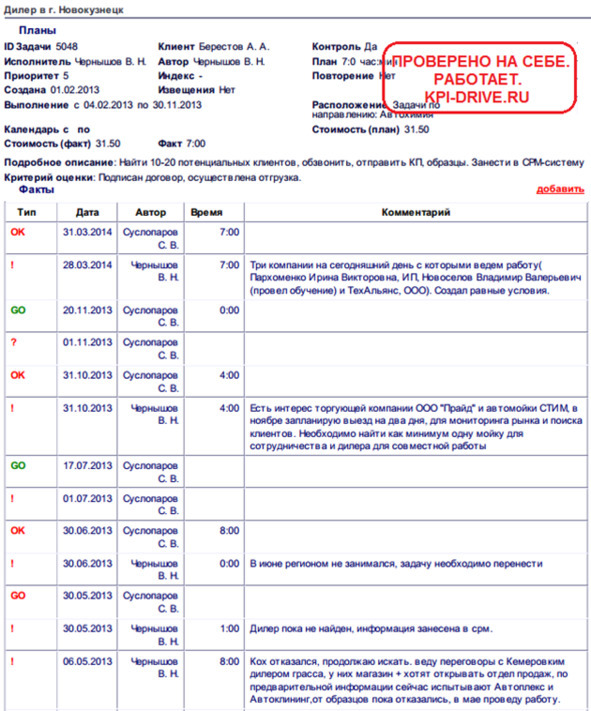 Kpi и производство #2. серия kpi-drive #6 - image25_5dbb2b2f231ba6555906f9aa_jpg.jpeg