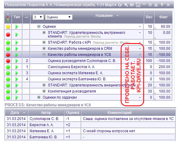 Kpi и производство #2. серия kpi-drive #6 - image26_5dbb2b2e231ba6555906f9a7_jpg.jpeg