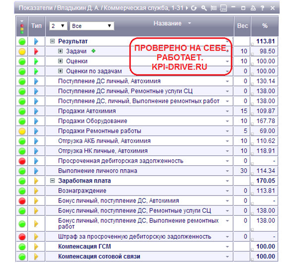 Kpi и производство #2. серия kpi-drive #6 - image27_5dbb2b2c231ba6555906f9a4_jpg.jpeg