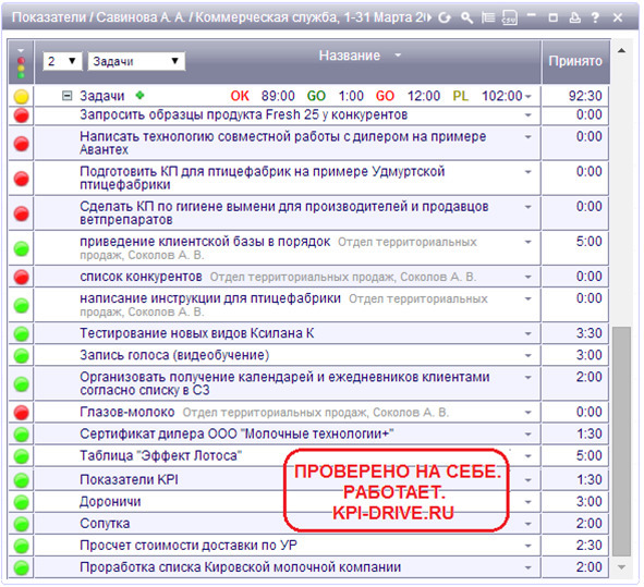 Kpi и производство #2. серия kpi-drive #6 - image29_5dbb2b28231ba6555906f99e_jpg.jpeg