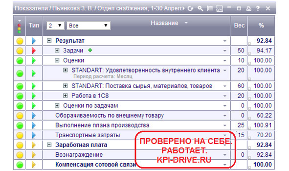 Kpi и производство #2. серия kpi-drive #6 - image30_5dbb2b26231ba6555906f99b_jpg.jpeg