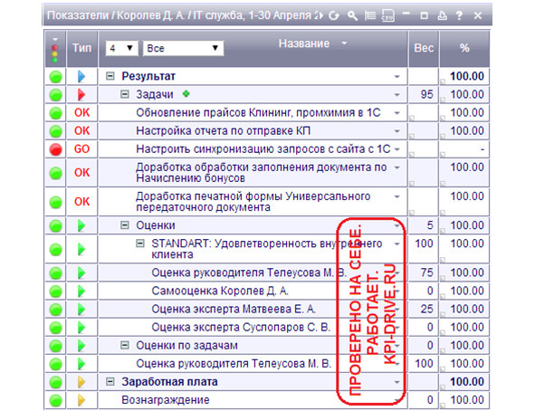 Kpi и производство #2. серия kpi-drive #6 - image31_5dbb2b24231ba6555906f998_jpg.jpeg