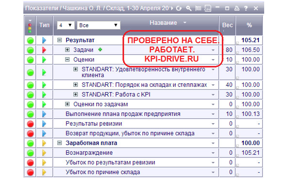 Kpi и производство #2. серия kpi-drive #6 - image32_5dbb2b22231ba6555906f995_jpg.jpeg