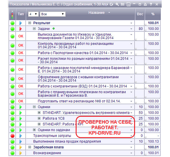 Kpi и производство #2. серия kpi-drive #6 - image34_5dbb2b1e231ba6555906f98f_jpg.jpeg