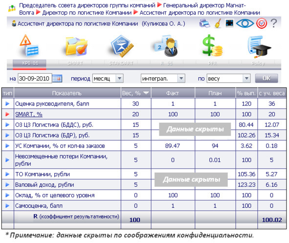 Kpi и дистрибьюция#2. серия kpi-drive #2 - image15_5d3e6543fa1c9d7a9180c078_jpg.jpeg