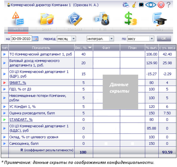 Kpi и дистрибьюция#2. серия kpi-drive #2 - image9_5d3e654dfa1c9d7a9180c08a_jpg.jpeg