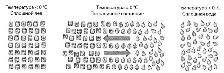 Безумные идеи. Как не упустить кажущиеся бредовыми идеи, способные выигрывать войны, искоренять болезни и менять целые отрасли - i_006.jpg