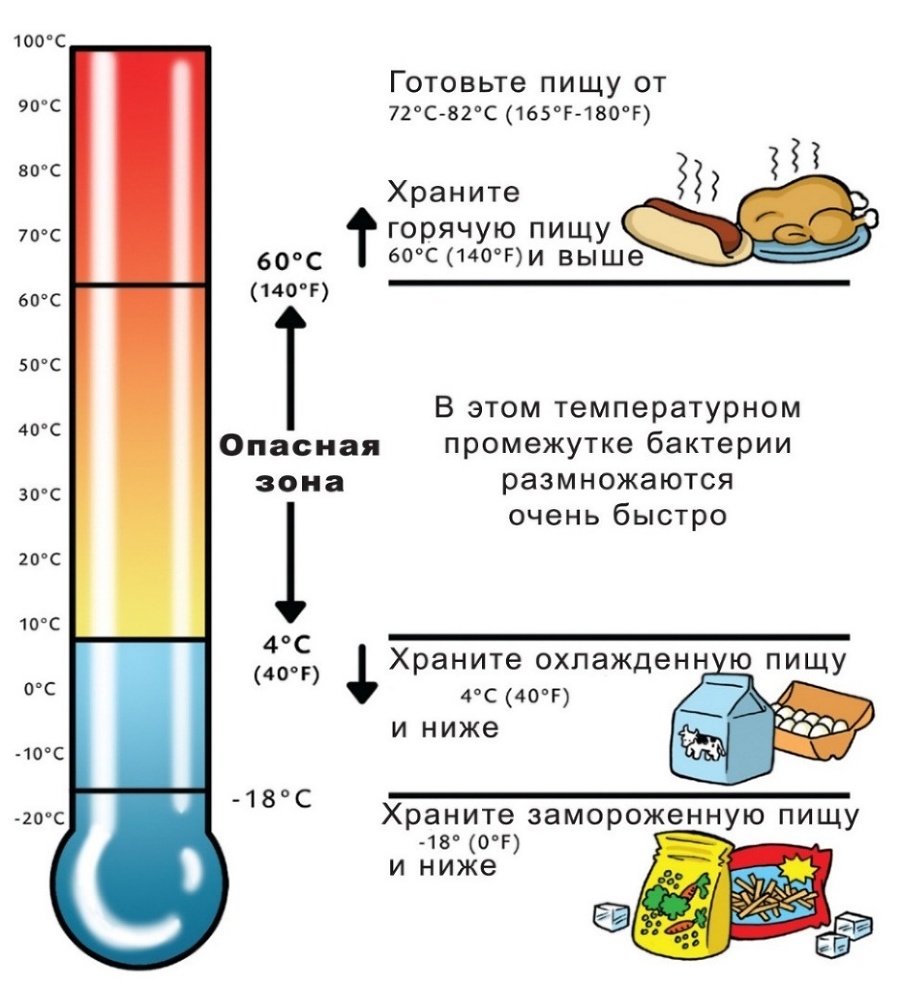 Уборка 4.0. Общепит - img_6.jpeg