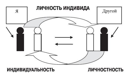 Проблемы субъектов в постнеклассической науке - i_002.jpg