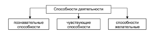 Духовные способности - i_007.png