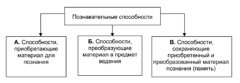 Духовные способности - i_008.png