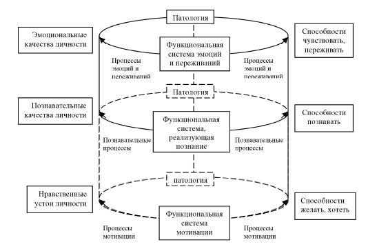 Духовные способности - i_011.png