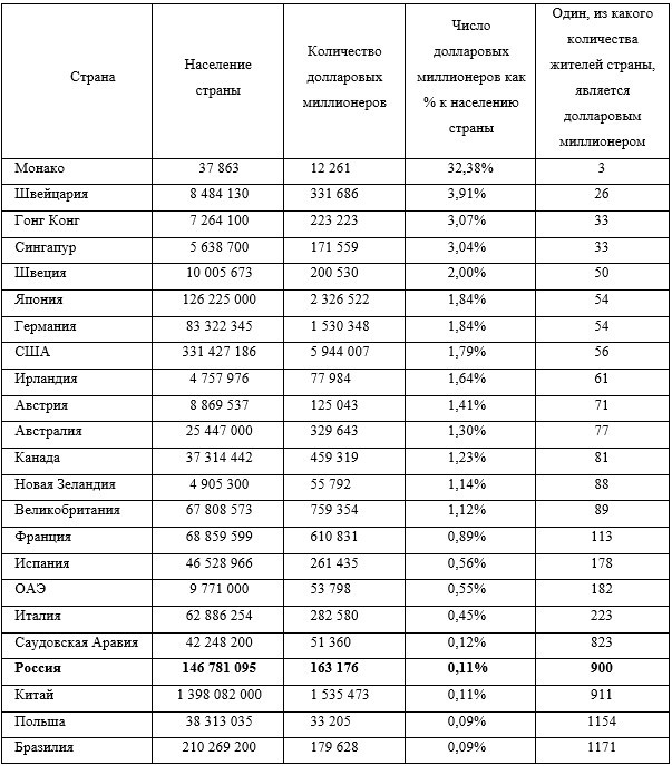 Что делать?(чтобы заработать $1'000'000). Вся мудрость учений об успехе в одной книге - tablica1.jpg