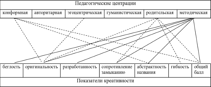 Творчество в современном мире: человек, общество, технологии. Материалы Всероссийской научной конференции, посвященной 100-летию со дня рождения Я. А. Пономарева (26–27 сентября 2020 года) - i_001.png