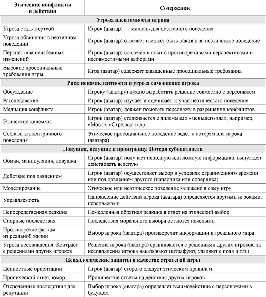 Творчество в современном мире: человек, общество, технологии. Материалы Всероссийской научной конференции, посвященной 100-летию со дня рождения Я. А. Пономарева (26–27 сентября 2020 года) - i_004.png