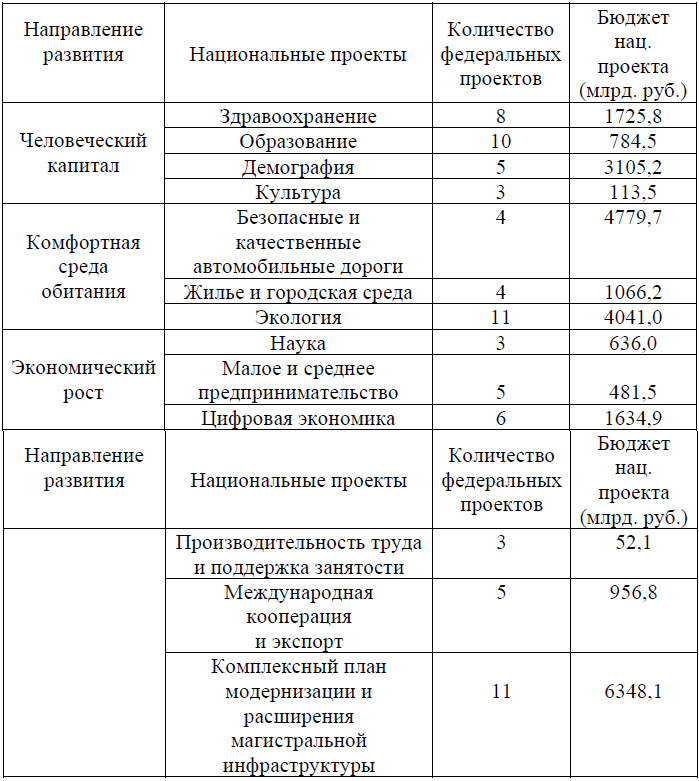 Ситуационные центры развития как интеграторы государственного управления в саморазвивающихся полисубъектных средах - i_001.jpg