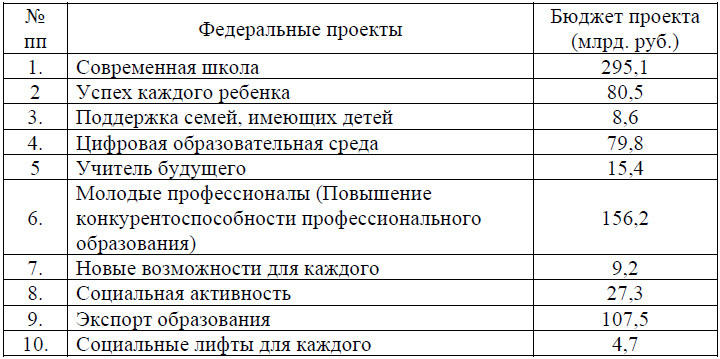 Ситуационные центры развития как интеграторы государственного управления в саморазвивающихся полисубъектных средах - i_002.jpg