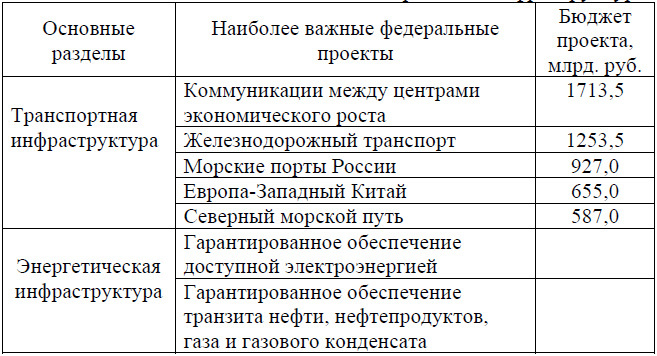 Ситуационные центры развития как интеграторы государственного управления в саморазвивающихся полисубъектных средах - i_008.jpg