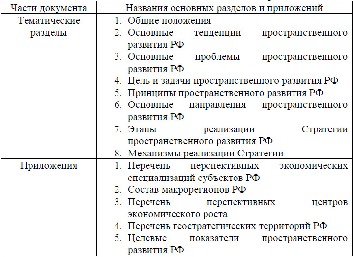 Ситуационные центры развития как интеграторы государственного управления в саморазвивающихся полисубъектных средах - i_012.jpg