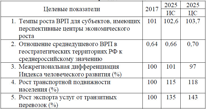 Ситуационные центры развития как интеграторы государственного управления в саморазвивающихся полисубъектных средах - i_013.jpg