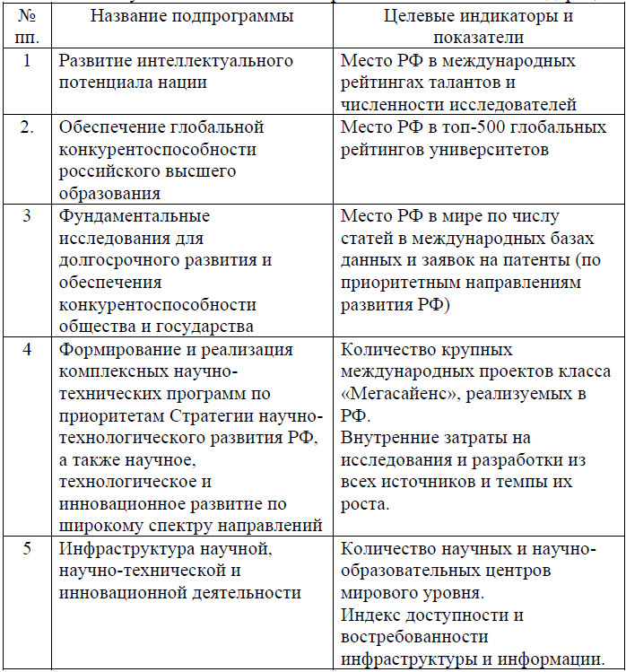 Ситуационные центры развития как интеграторы государственного управления в саморазвивающихся полисубъектных средах - i_014.jpg