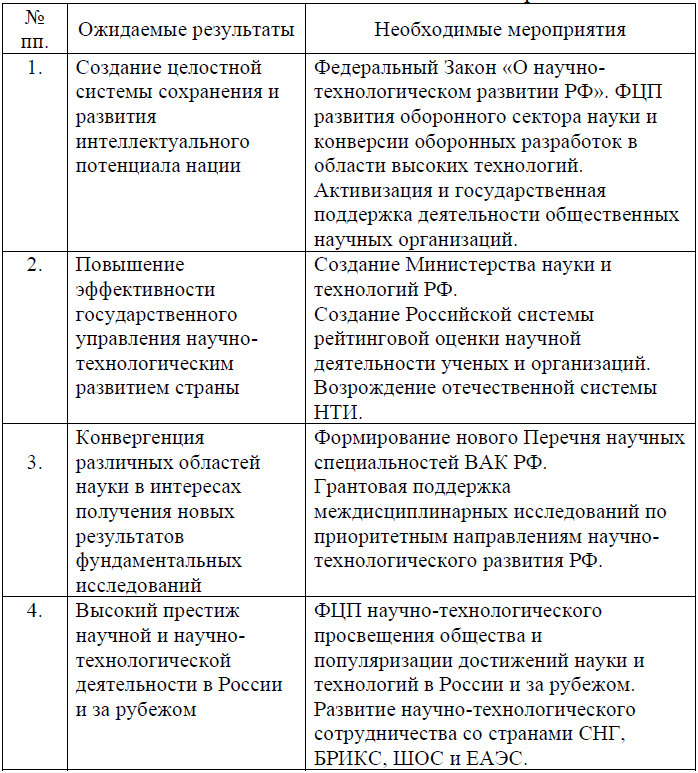 Ситуационные центры развития как интеграторы государственного управления в саморазвивающихся полисубъектных средах - i_015.jpg