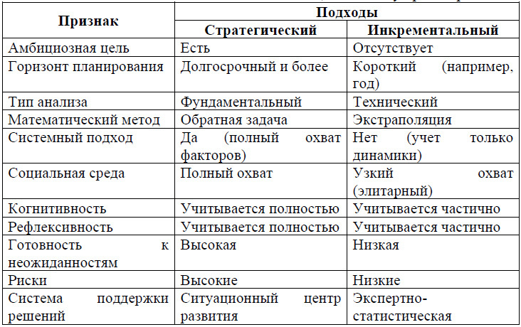 Ситуационные центры развития как интеграторы государственного управления в саморазвивающихся полисубъектных средах - i_017.jpg