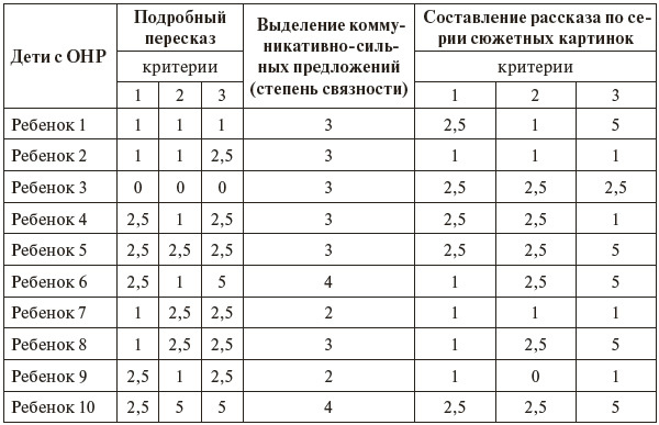 Инновационные методы в работе с детьми с нарушениями развития. Сборник научно-исследовательских работ студентов - i_001.jpg