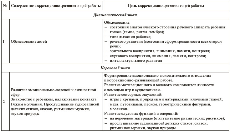 Инновационные методы в работе с детьми с нарушениями развития. Сборник научно-исследовательских работ студентов - i_003.jpg