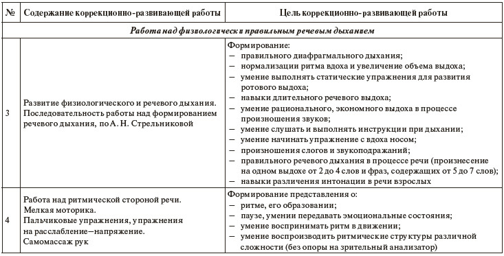 Инновационные методы в работе с детьми с нарушениями развития. Сборник научно-исследовательских работ студентов - i_004.jpg