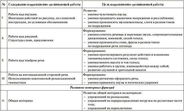 Инновационные методы в работе с детьми с нарушениями развития. Сборник научно-исследовательских работ студентов - i_006.jpg