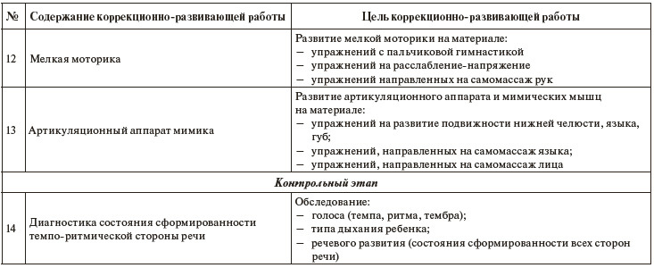 Инновационные методы в работе с детьми с нарушениями развития. Сборник научно-исследовательских работ студентов - i_007.jpg