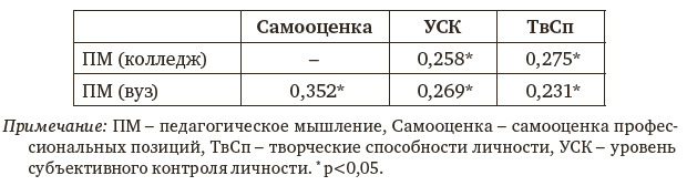 Современное состояние и перспективы развития психологии труда и организационной психологии. Материалы международной научно-практической конференции (Москва, 15-16 октября 2015 года) - i_001.jpg