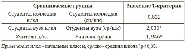 Современное состояние и перспективы развития психологии труда и организационной психологии. Материалы международной научно-практической конференции (Москва, 15-16 октября 2015 года) - i_003.jpg