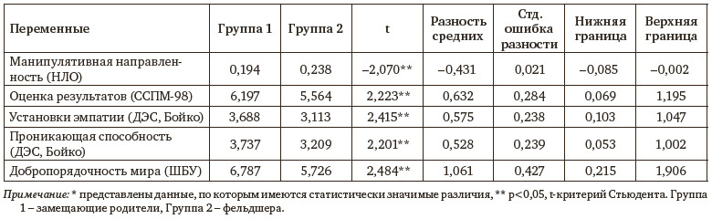 Современное состояние и перспективы развития психологии труда и организационной психологии. Материалы международной научно-практической конференции (Москва, 15-16 октября 2015 года) - i_005.jpg