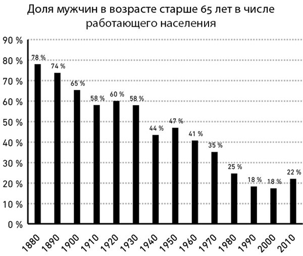 Психология денег. Вечные уроки богатства, жадности и счастья - i_003.jpg