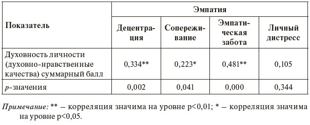 Духовная личность - i_015.jpg