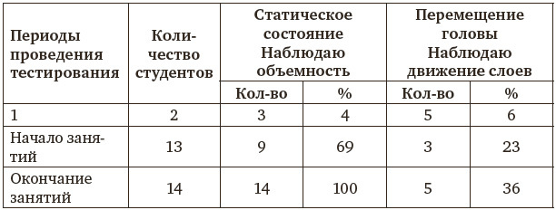 Творчество: наука, искусство, жизнь. Материалы Всероссийской научной конференции, посвященной 95-летию со дня рождения Я. А. Пономарева, ИП РАН, 24-25 сентября 2015 г. - i_003.jpg