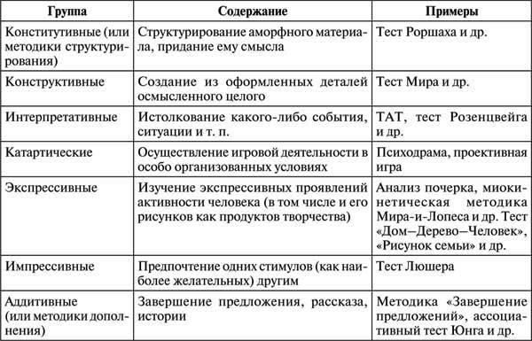 Проективная методика «Несуществующее животное». Руководство и результаты психодиагностического исследования взрослых пациентов с различными расстройствами эмоционально-личностной сферы - i_001.jpg