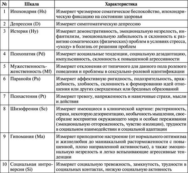 Проективная методика «Несуществующее животное». Руководство и результаты психодиагностического исследования взрослых пациентов с различными расстройствами эмоционально-личностной сферы - i_002.jpg