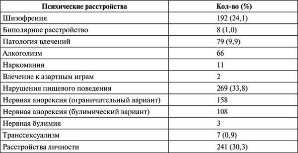 Проективная методика «Несуществующее животное». Руководство и результаты психодиагностического исследования взрослых пациентов с различными расстройствами эмоционально-личностной сферы - i_003.jpg