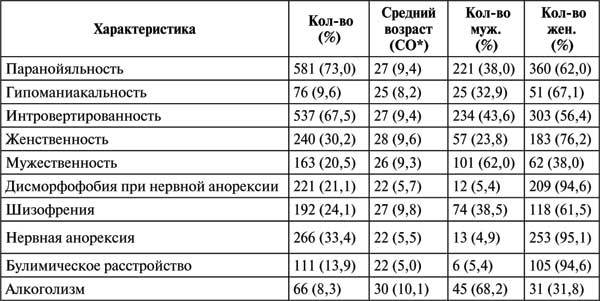 Проективная методика «Несуществующее животное». Руководство и результаты психодиагностического исследования взрослых пациентов с различными расстройствами эмоционально-личностной сферы - i_005.jpg