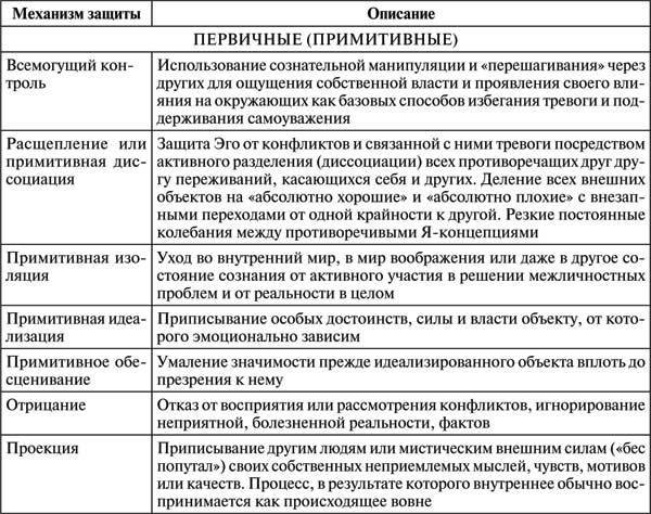 Проективная методика «Несуществующее животное». Руководство и результаты психодиагностического исследования взрослых пациентов с различными расстройствами эмоционально-личностной сферы - i_006.jpg